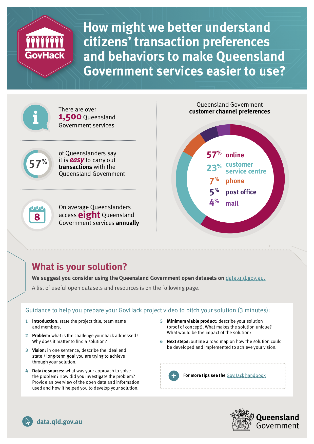 Government Services Challenge pdf_preview